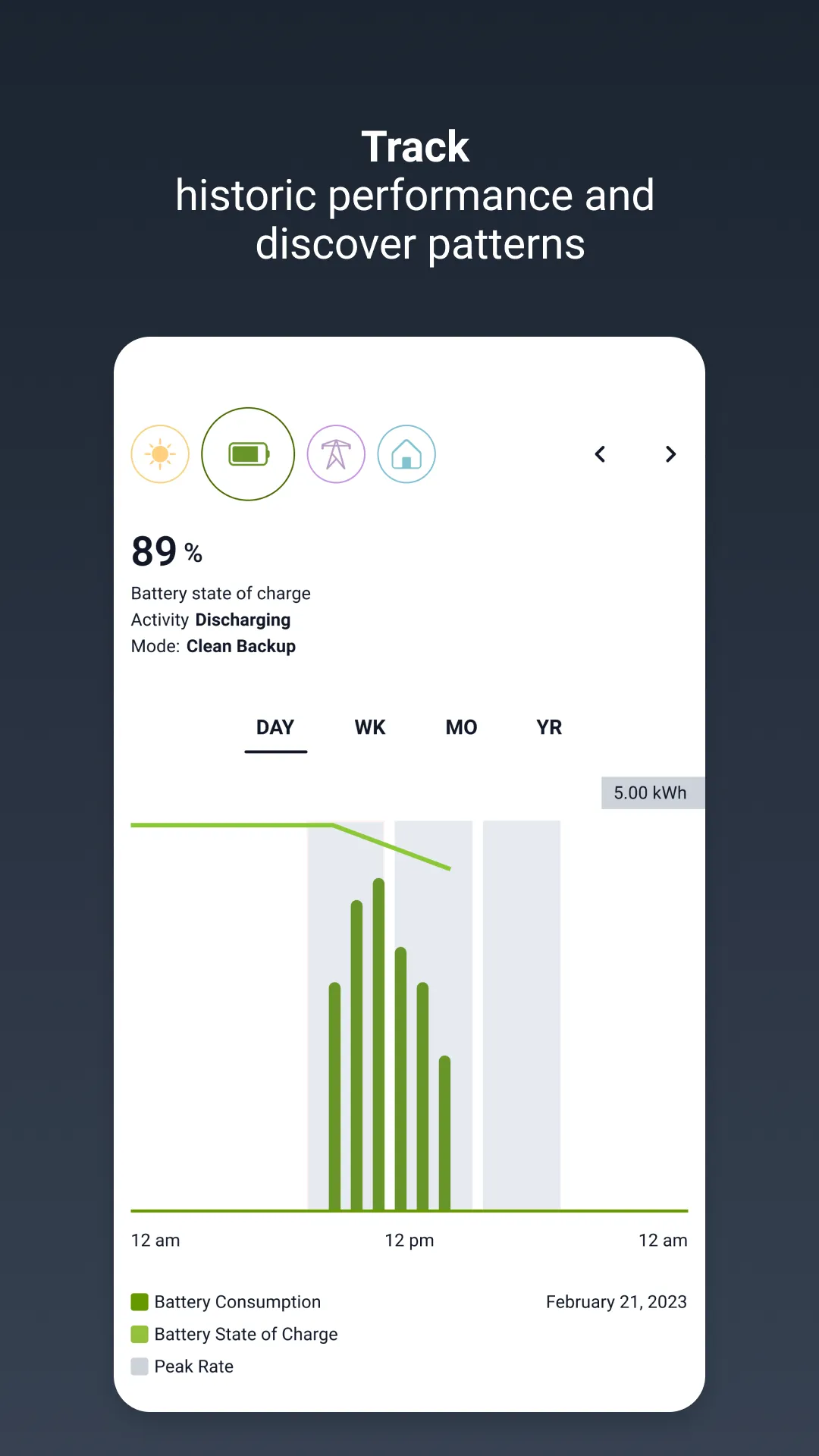 Generac PWRview | Indus Appstore | Screenshot