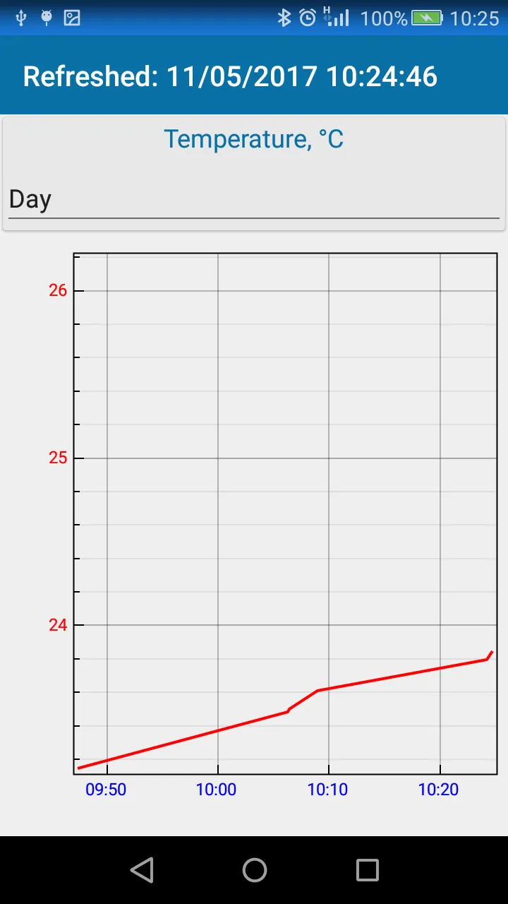 Dimrus Wireless Sensor Manager | Indus Appstore | Screenshot