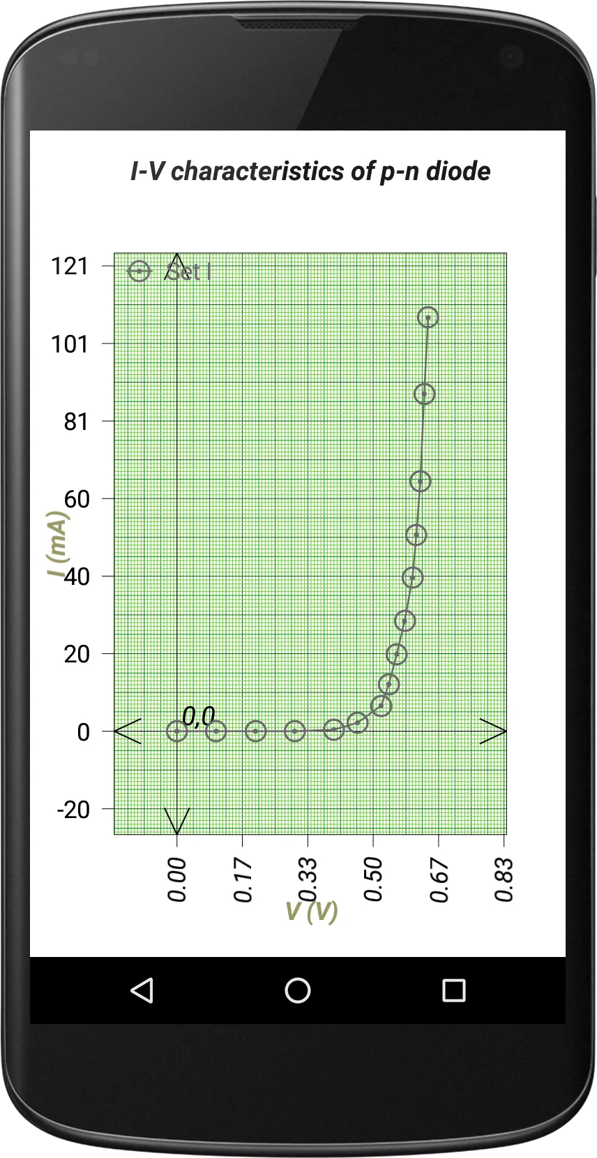 2d Data Plotter | Indus Appstore | Screenshot