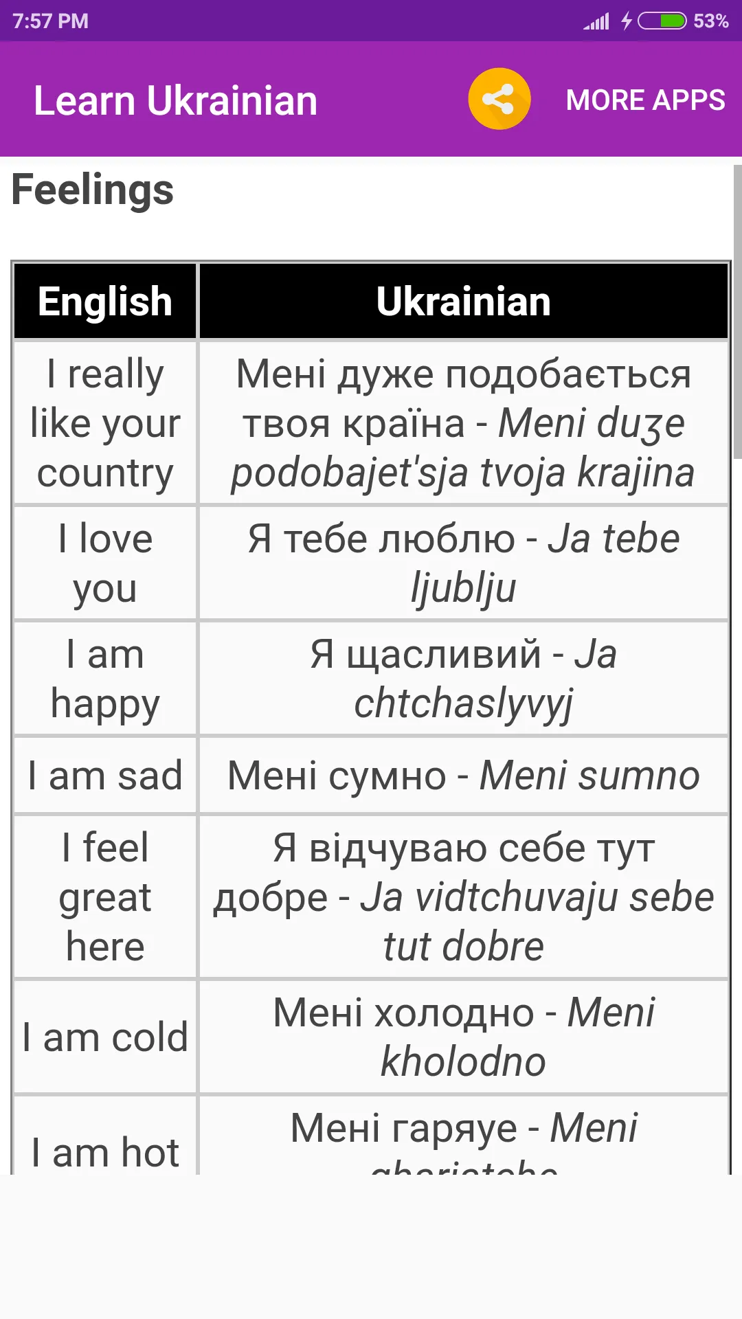 Learn Ukrainian | Indus Appstore | Screenshot