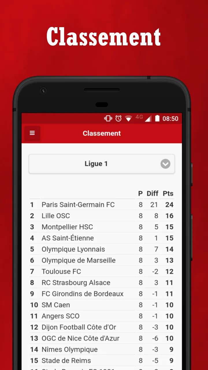 Monaco Actu Foot | Indus Appstore | Screenshot