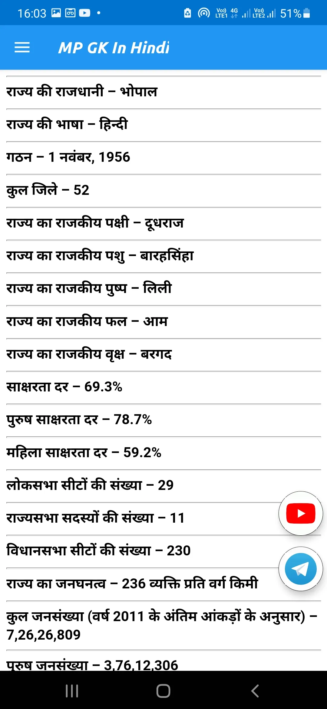 Madhya Pradesh Gk Hindi 2023 | Indus Appstore | Screenshot