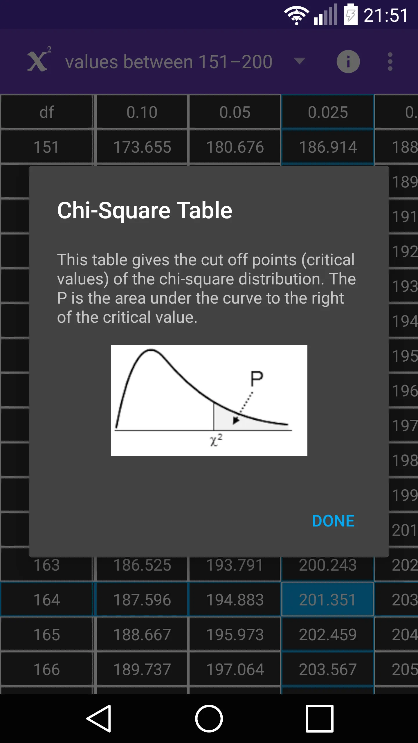 Chi-Square Table | Indus Appstore | Screenshot