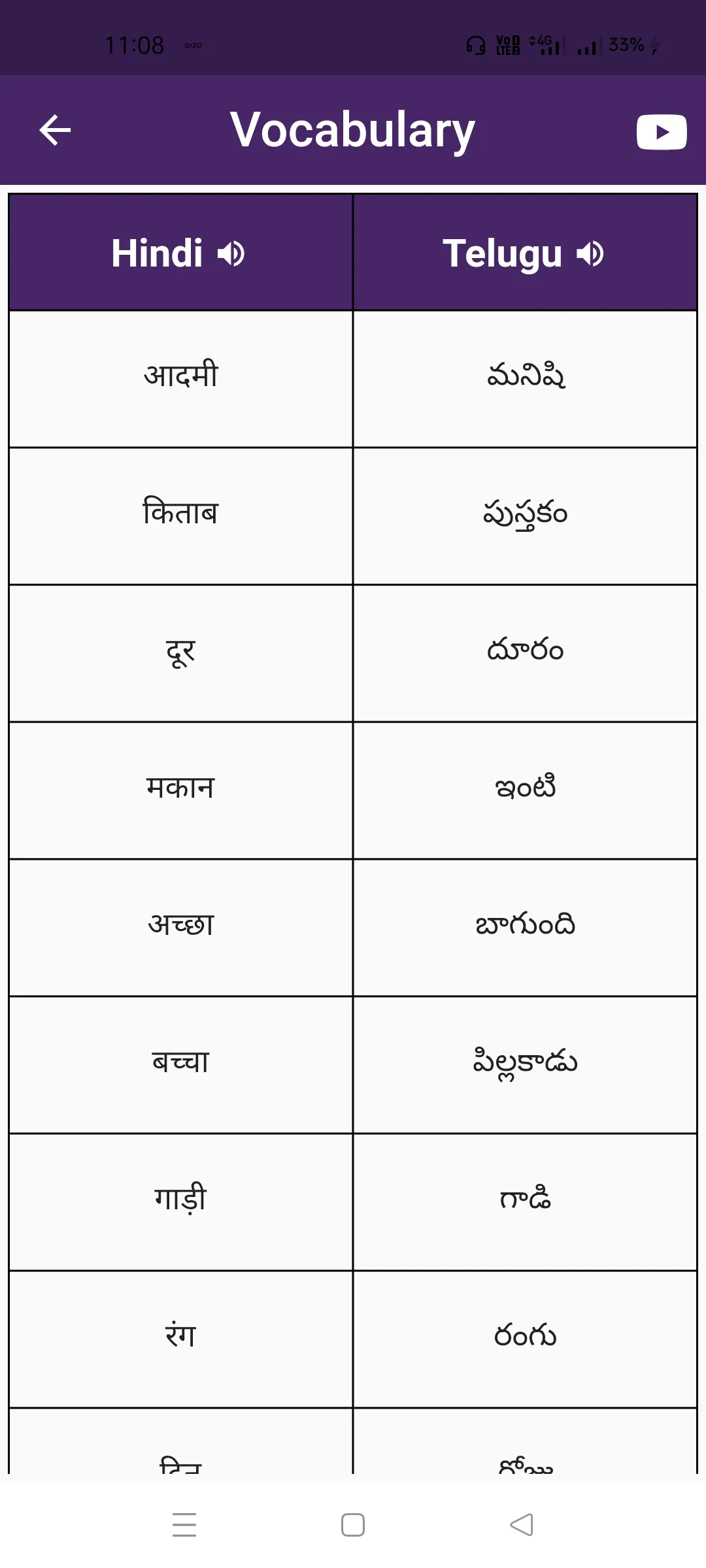 Learn Telugu Through Hindi | Indus Appstore | Screenshot