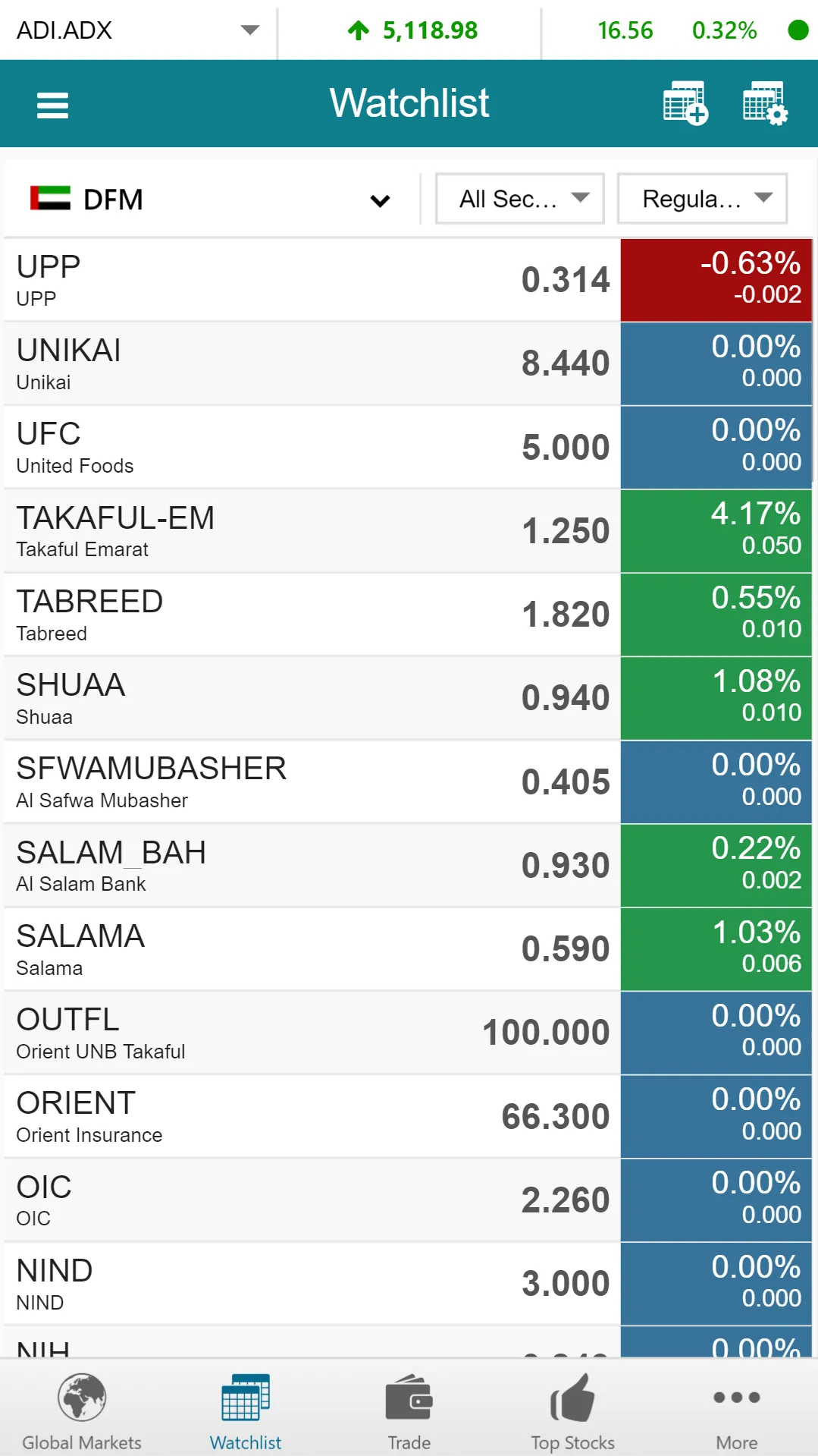 Alwasata Online Trading | Indus Appstore | Screenshot