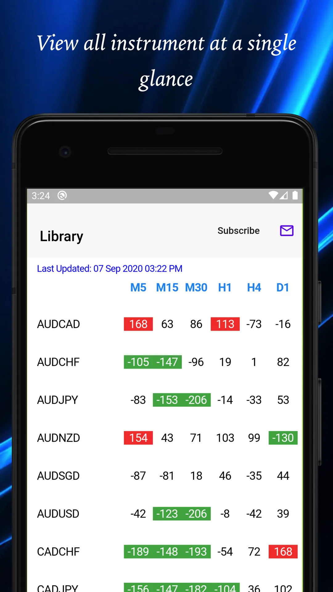 Easy CCI (20) | Indus Appstore | Screenshot