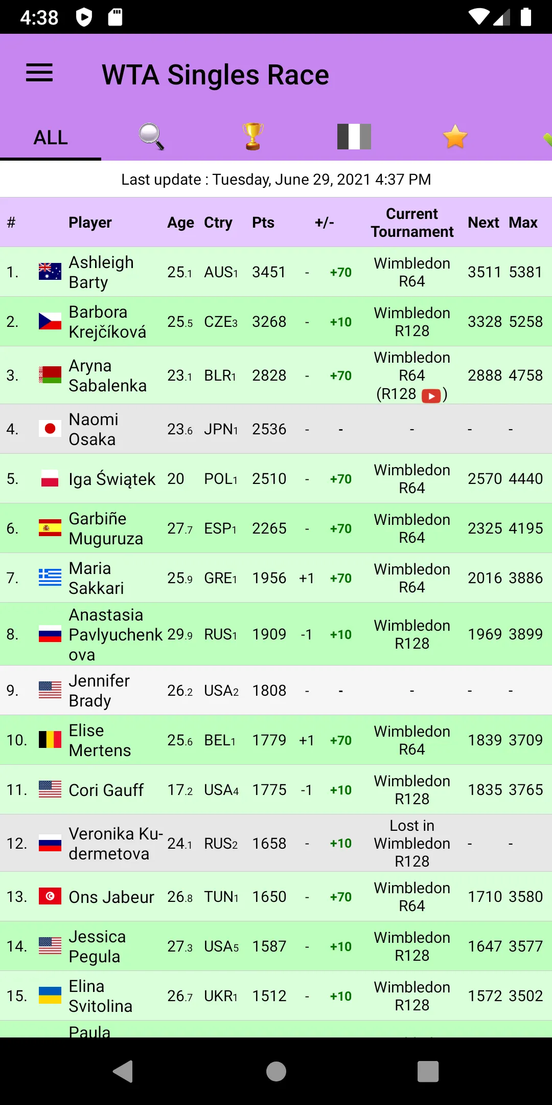 Live Tennis Rankings / LTR | Indus Appstore | Screenshot