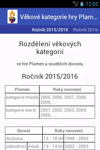 Rozdělení věkových kategorií | Indus Appstore | Screenshot