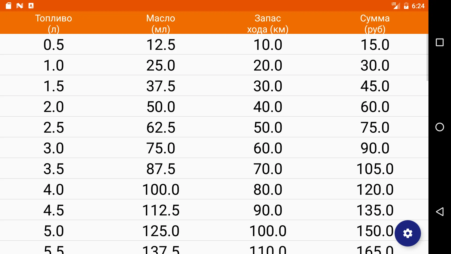 OilCalc Расчет масла ИЖ | Indus Appstore | Screenshot