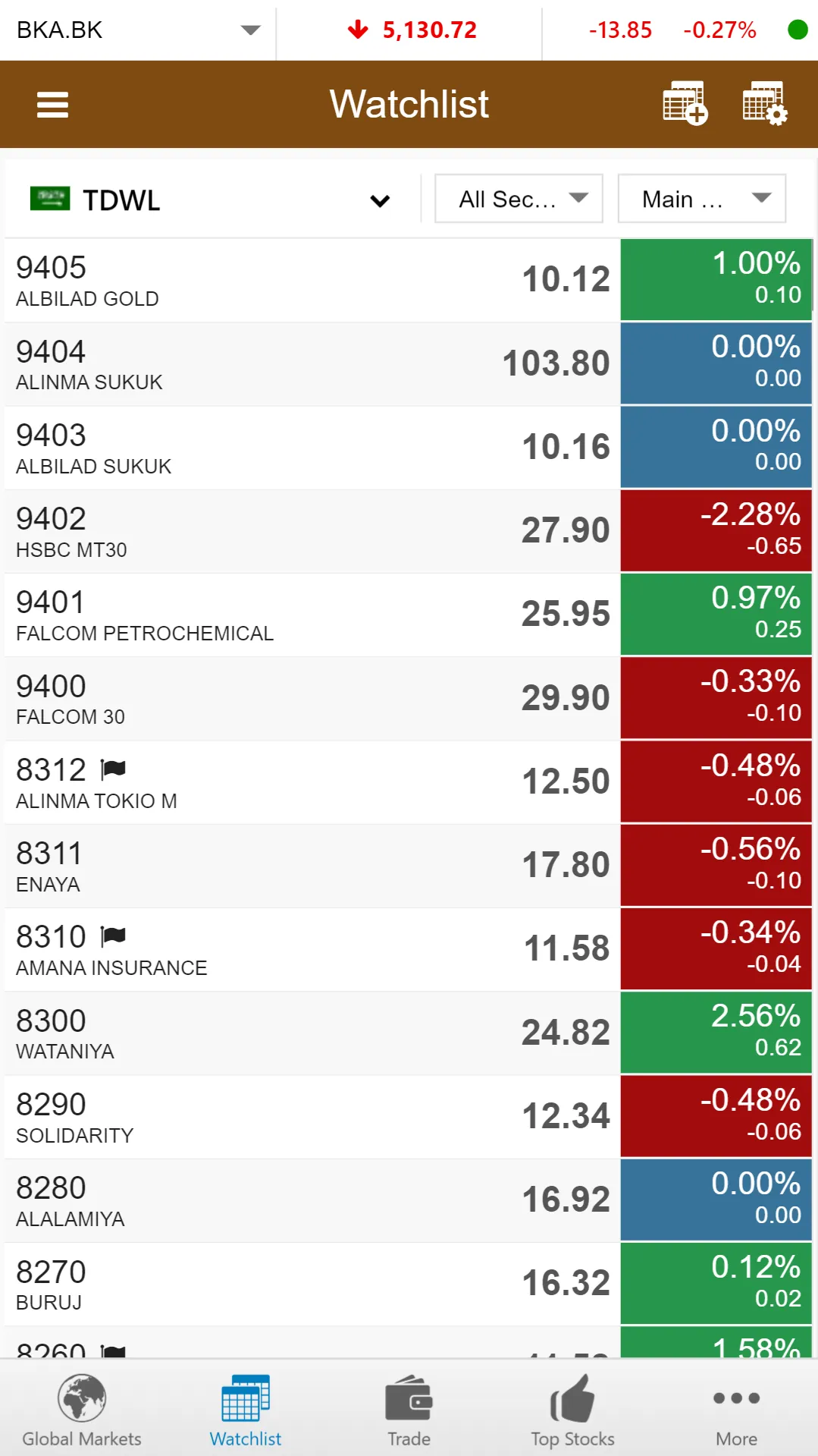 United Securities Co. | Indus Appstore | Screenshot