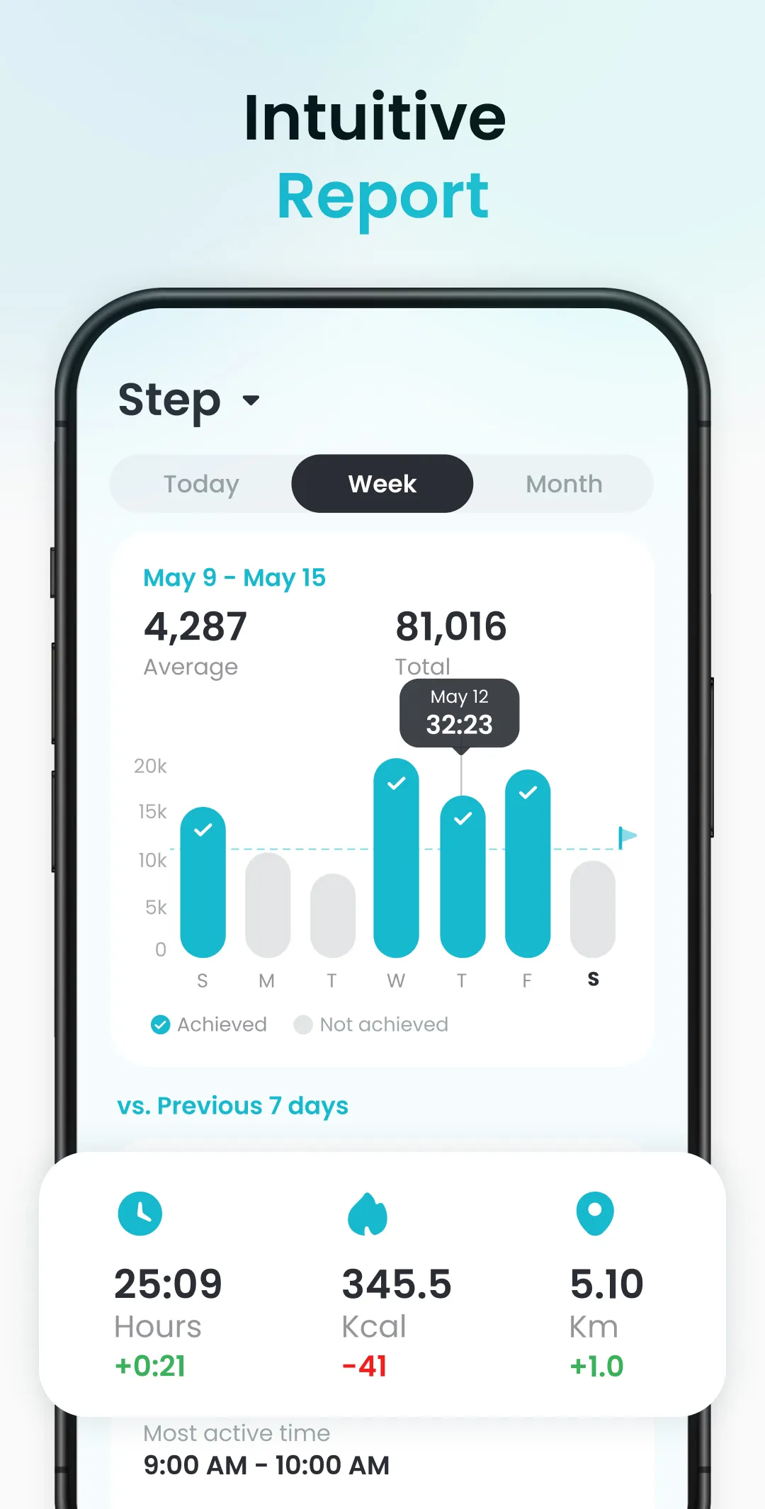 Pedometer App - Step Counter | Indus Appstore | Screenshot