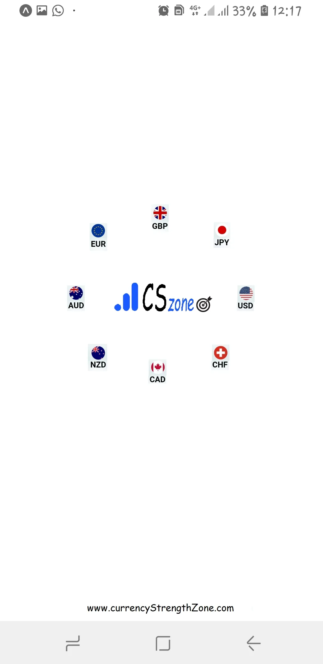 Forex Currency Strength Meter | Indus Appstore | Screenshot