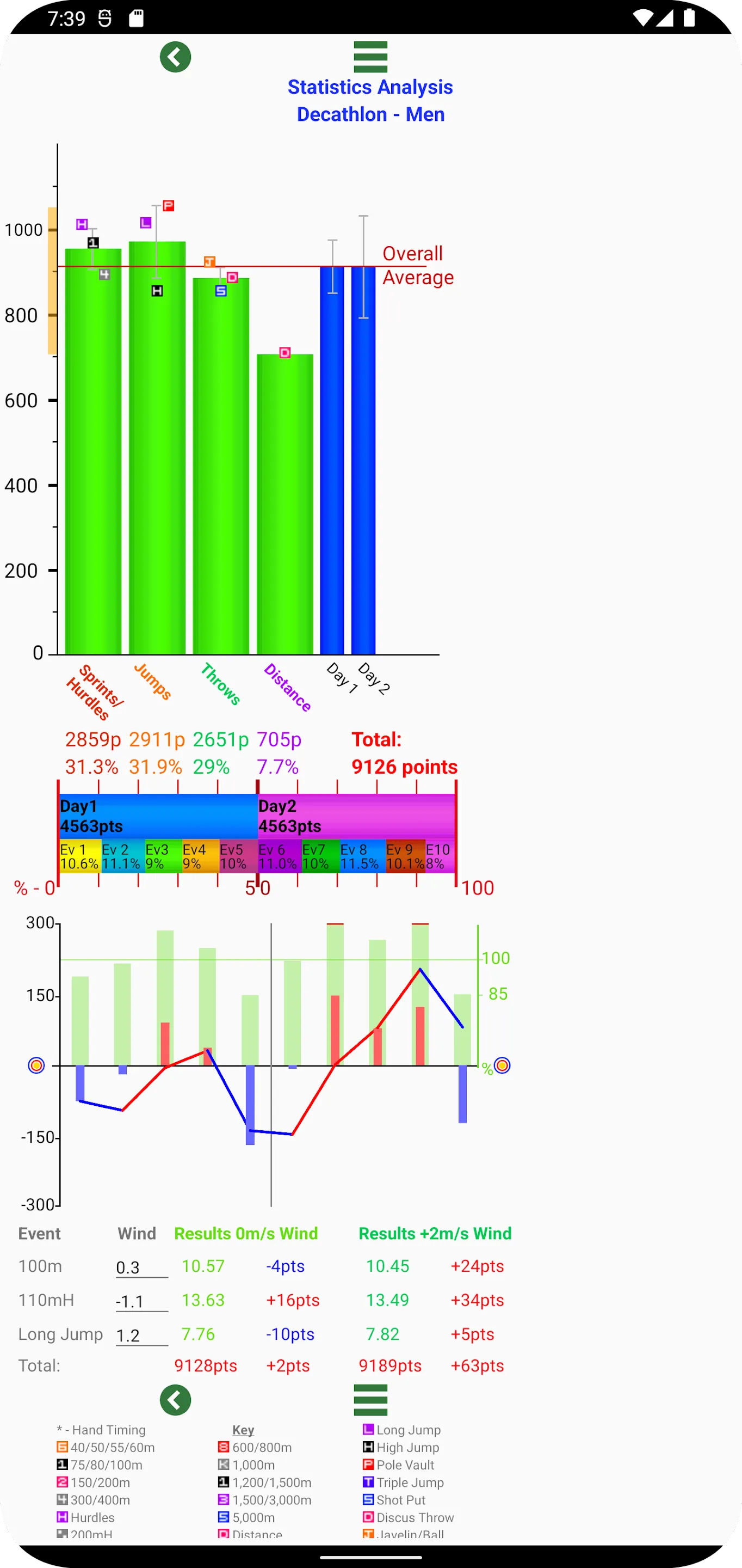 Ultra CE calculator | Indus Appstore | Screenshot