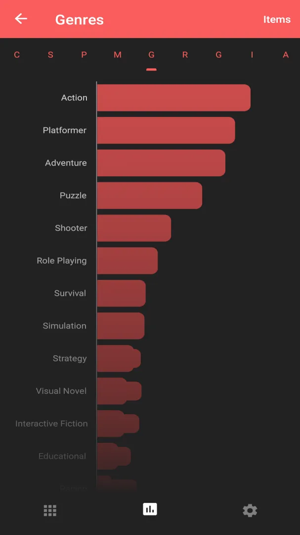 itch.io Insights | Indus Appstore | Screenshot