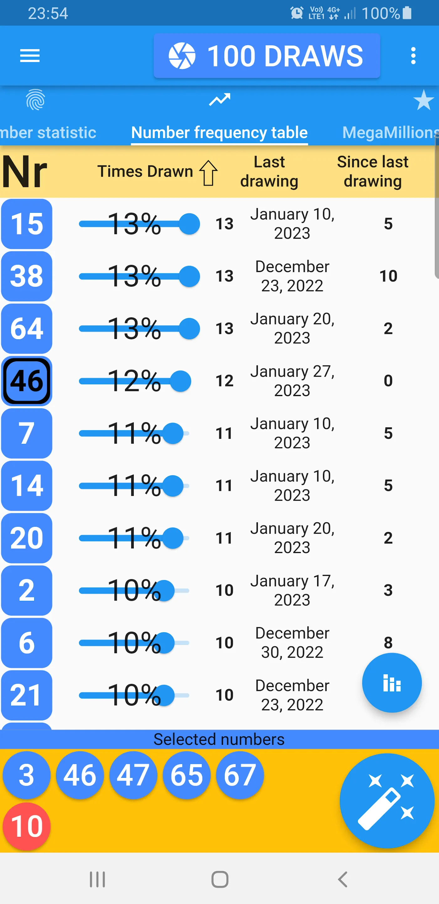 Mega Millions lotto statistics | Indus Appstore | Screenshot