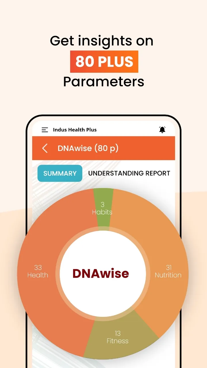 Indus Health Plus | Indus Appstore | Screenshot