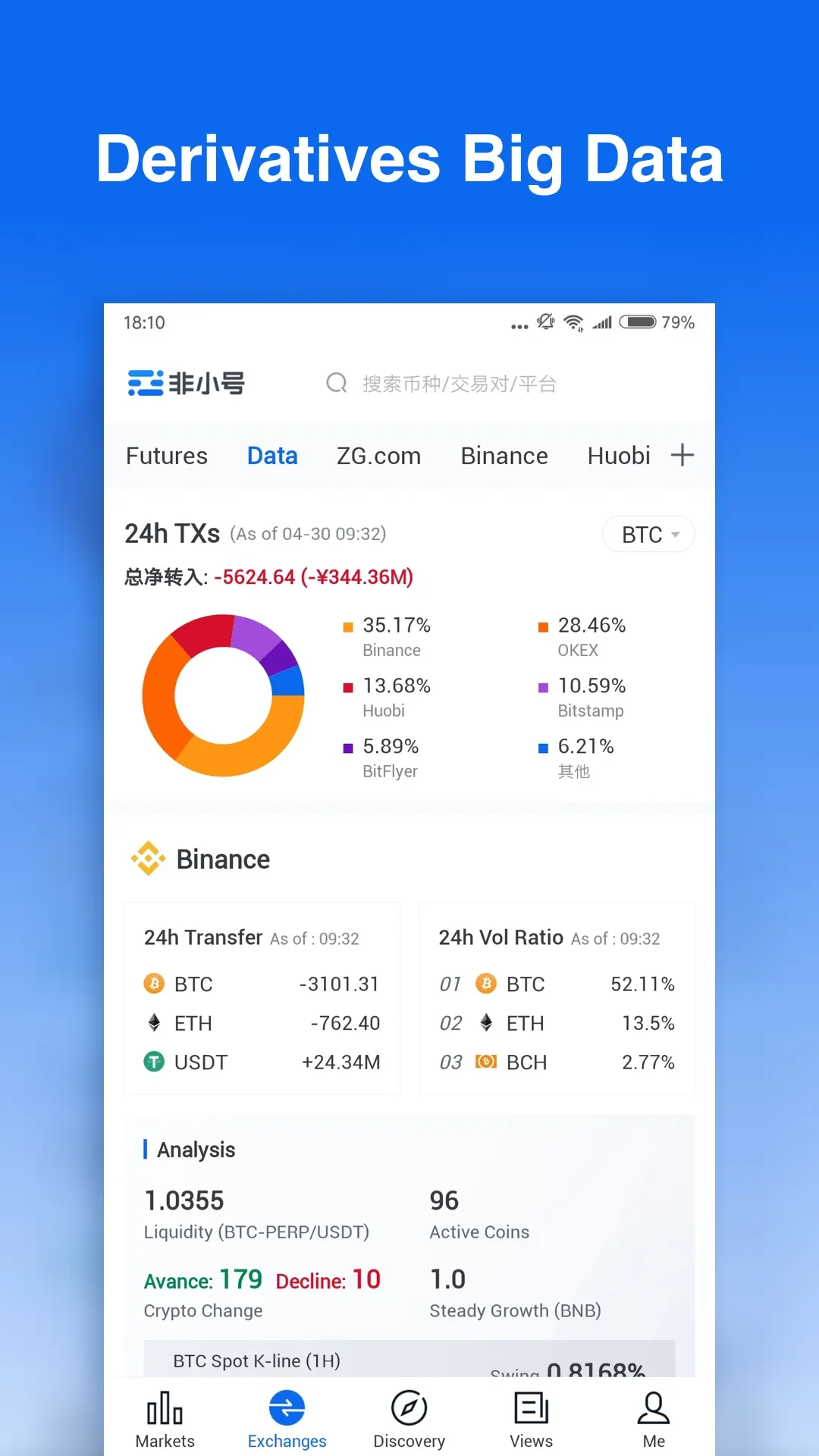 Feixiaohao -  Bitcoin、Binance | Indus Appstore | Screenshot