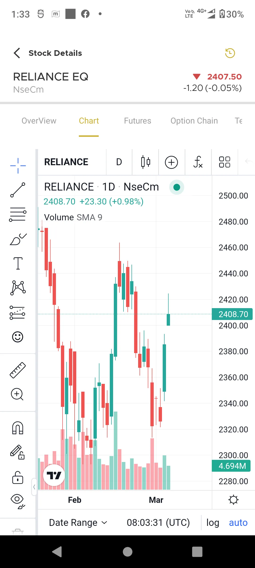 Rudra MINT+ | Indus Appstore | Screenshot