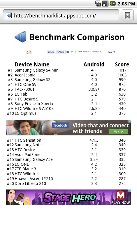 Benchmark Comparison Test | Indus Appstore | Screenshot