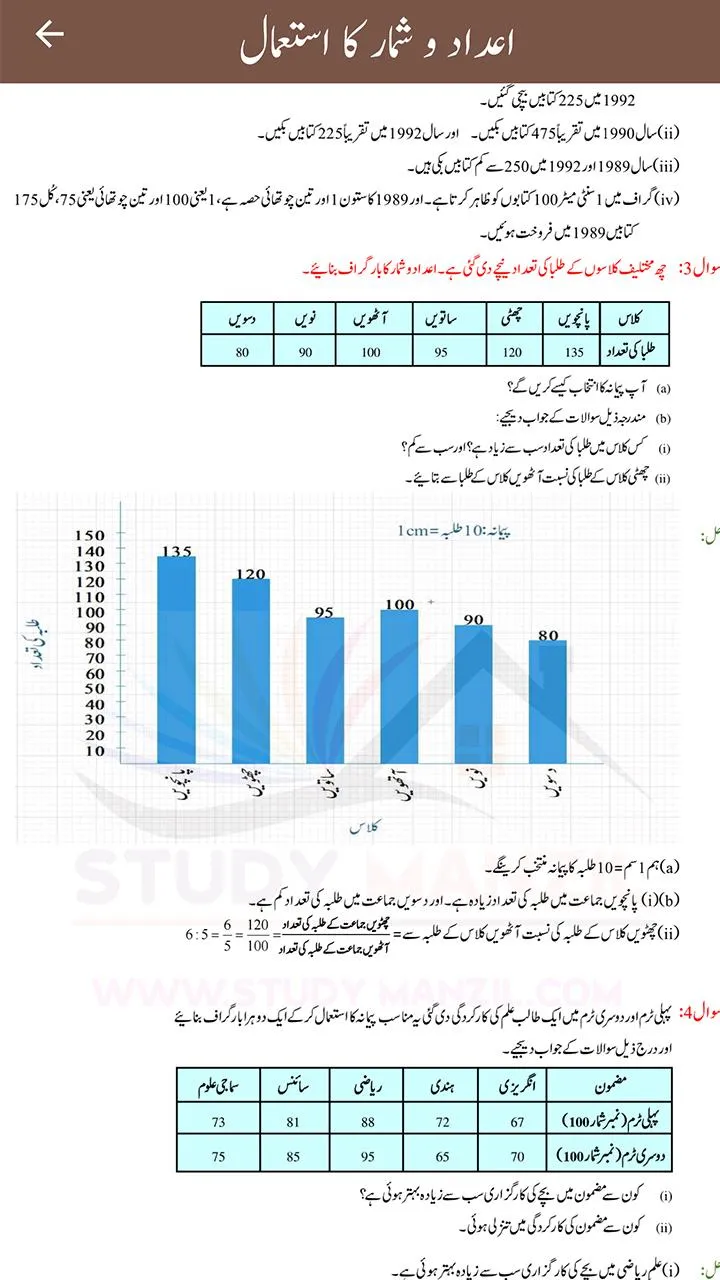 7th Maths Solutions in Urdu | Indus Appstore | Screenshot