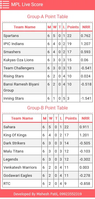 Maheshwari Premier League | Indus Appstore | Screenshot