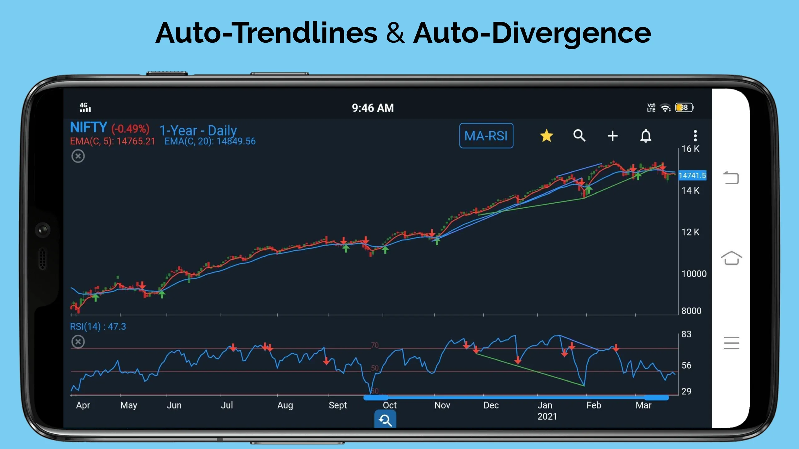 Technical Analysis App for NSE | Indus Appstore | Screenshot