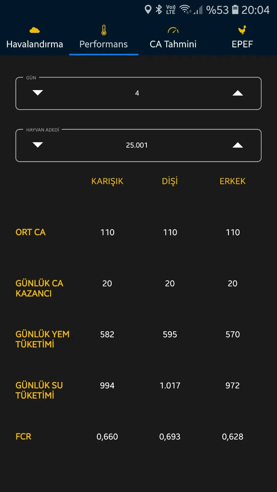 Tavuk Kümes EPEF Hesaplama | Indus Appstore | Screenshot