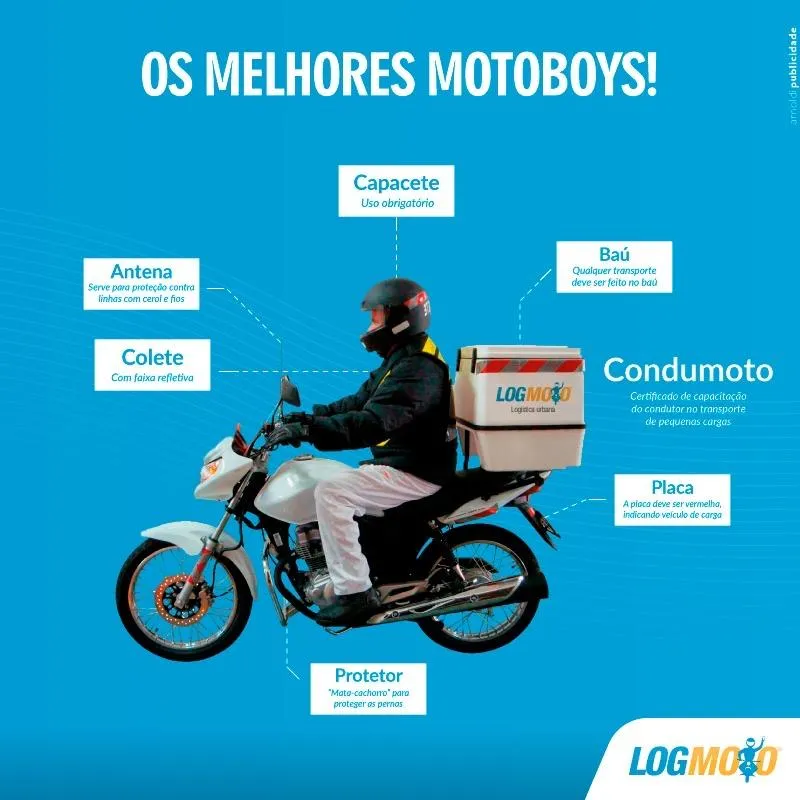 LOGMOTO - Cliente | Indus Appstore | Screenshot