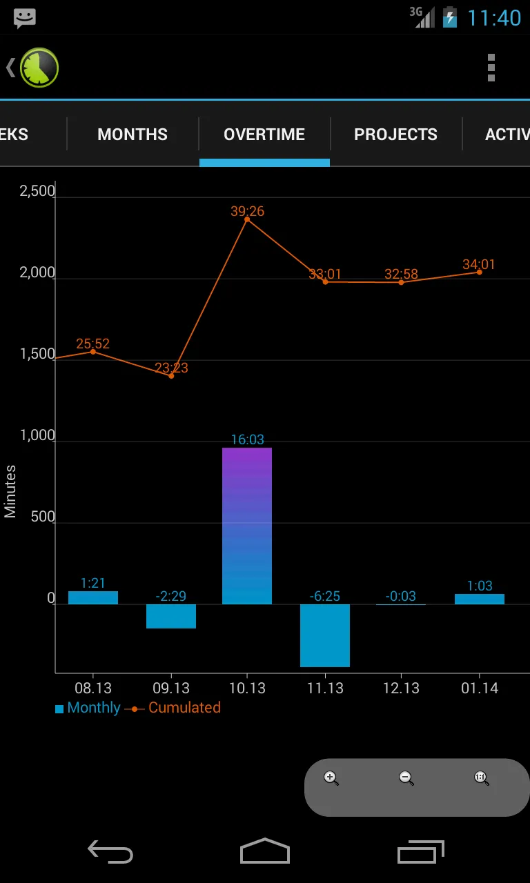 Time Control - track worktime | Indus Appstore | Screenshot