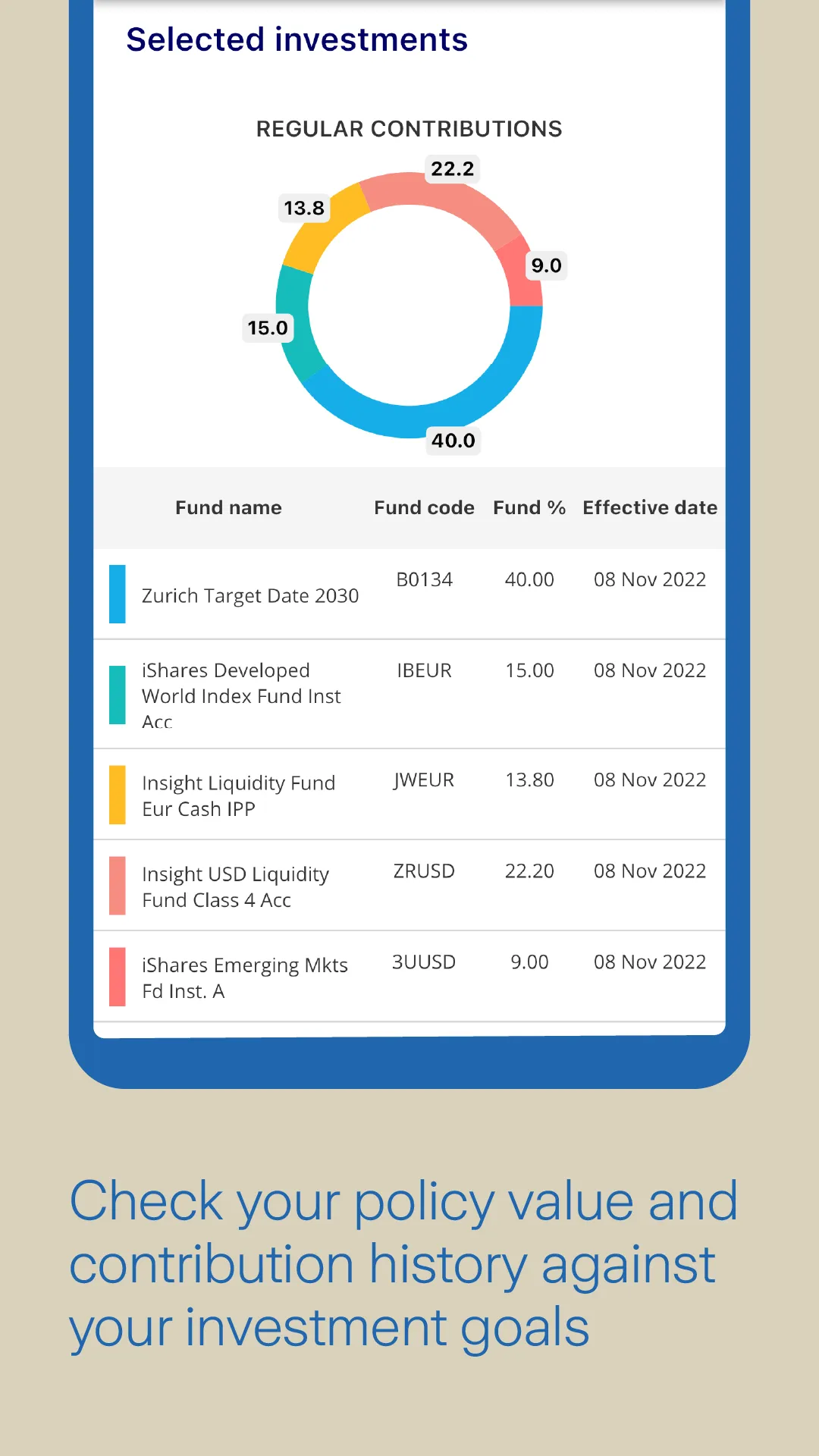 Zurich ZIO Members App | Indus Appstore | Screenshot