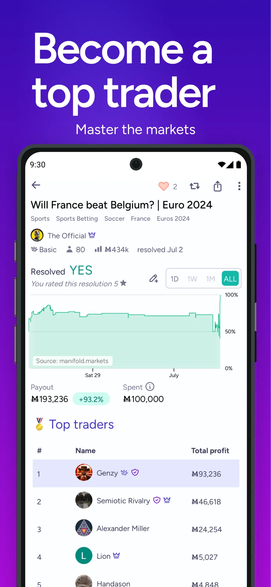 Manifold Markets | Indus Appstore | Screenshot