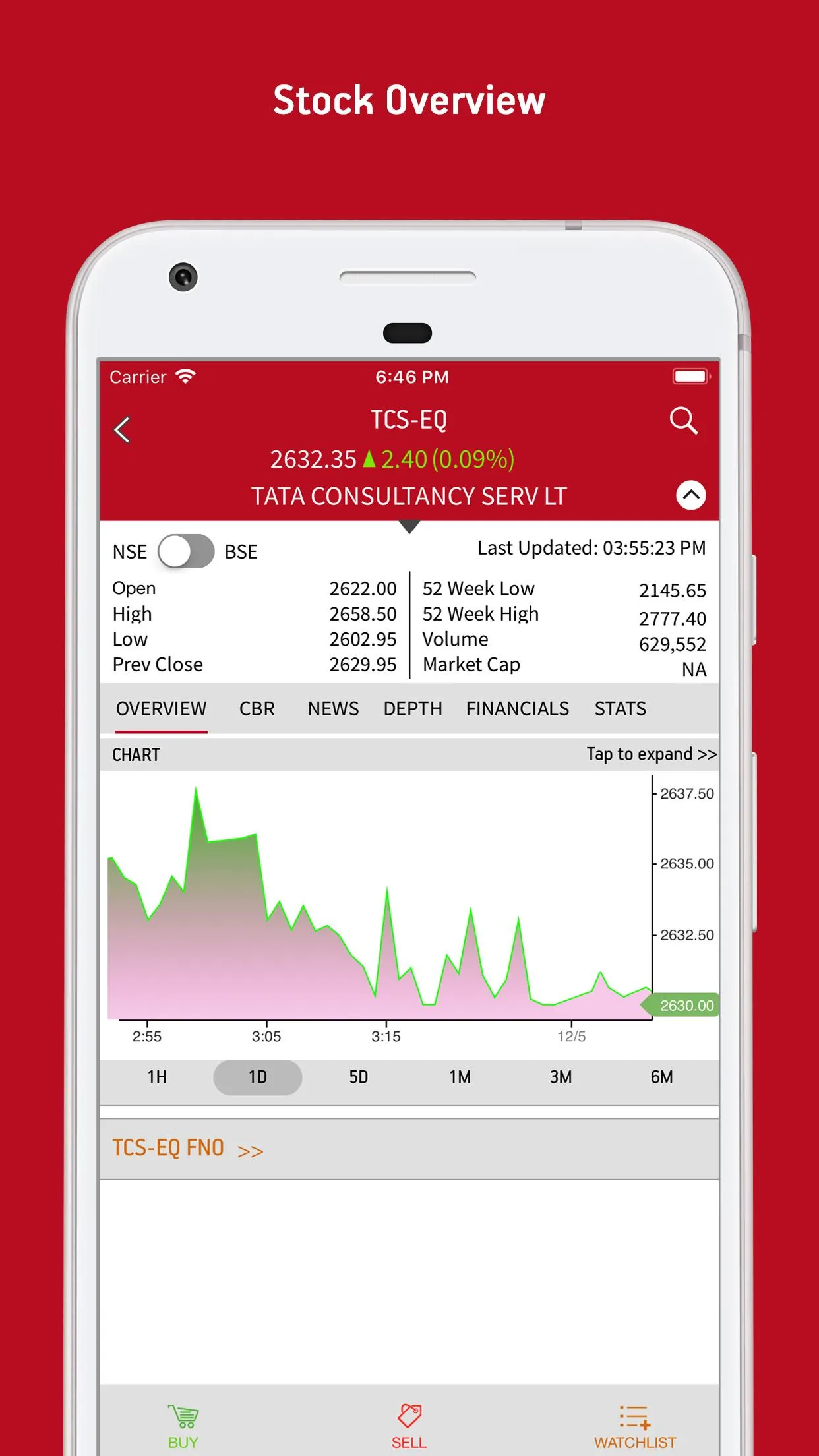 Mobile Invest for Share Market | Indus Appstore | Screenshot