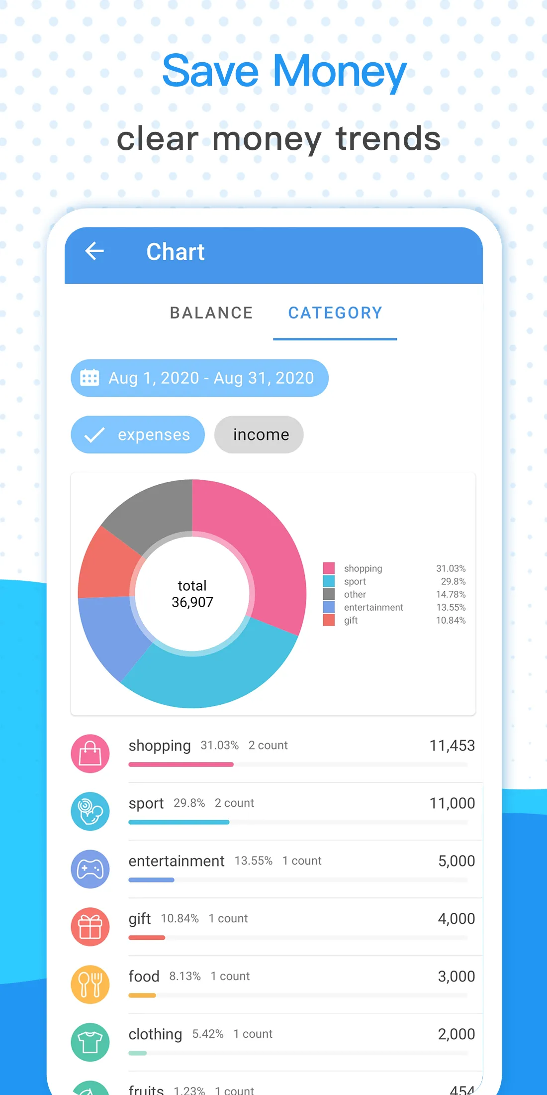 Budget App - Expense Tracker | Indus Appstore | Screenshot