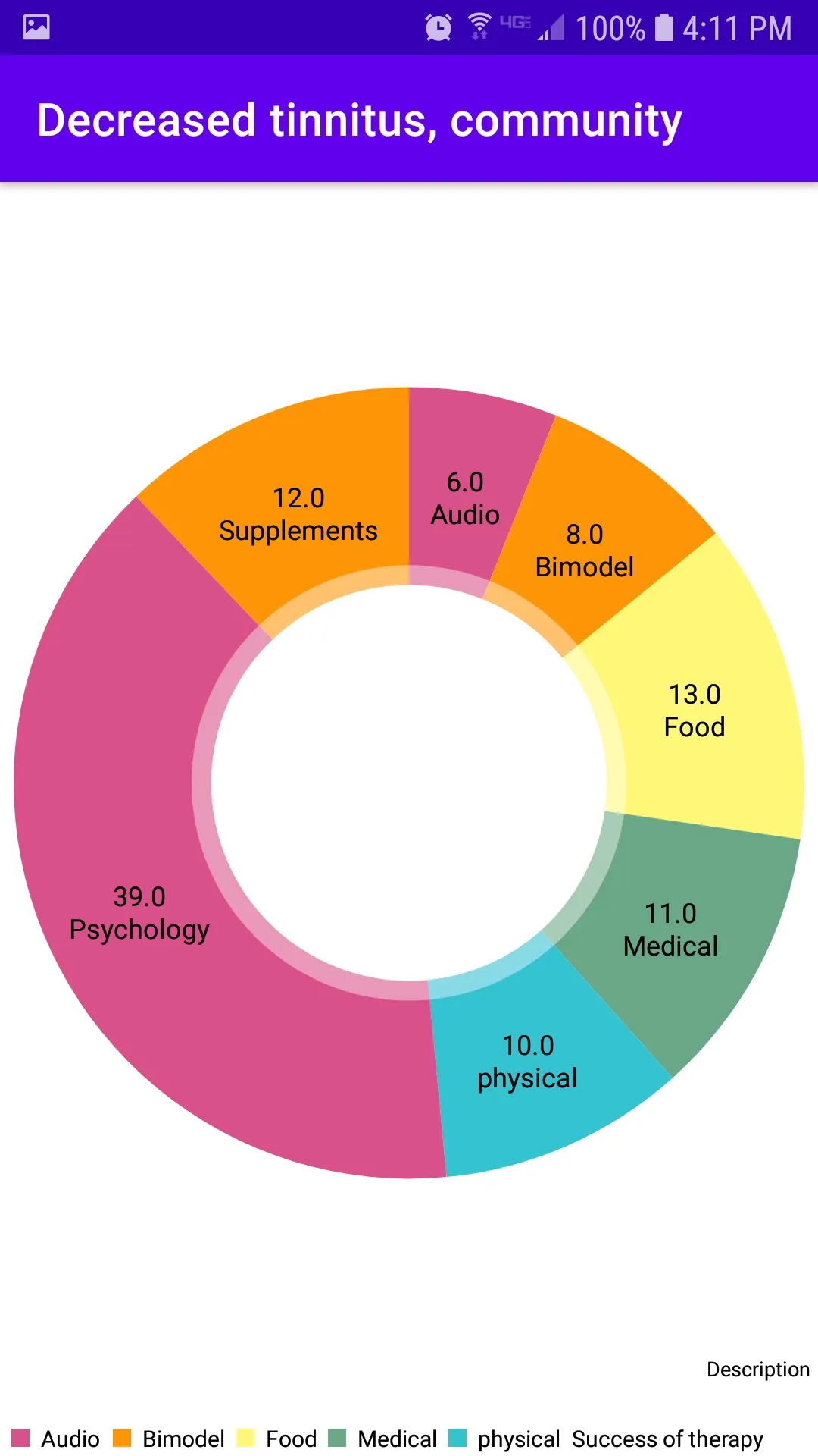 Tinnitus Stats | Indus Appstore | Screenshot