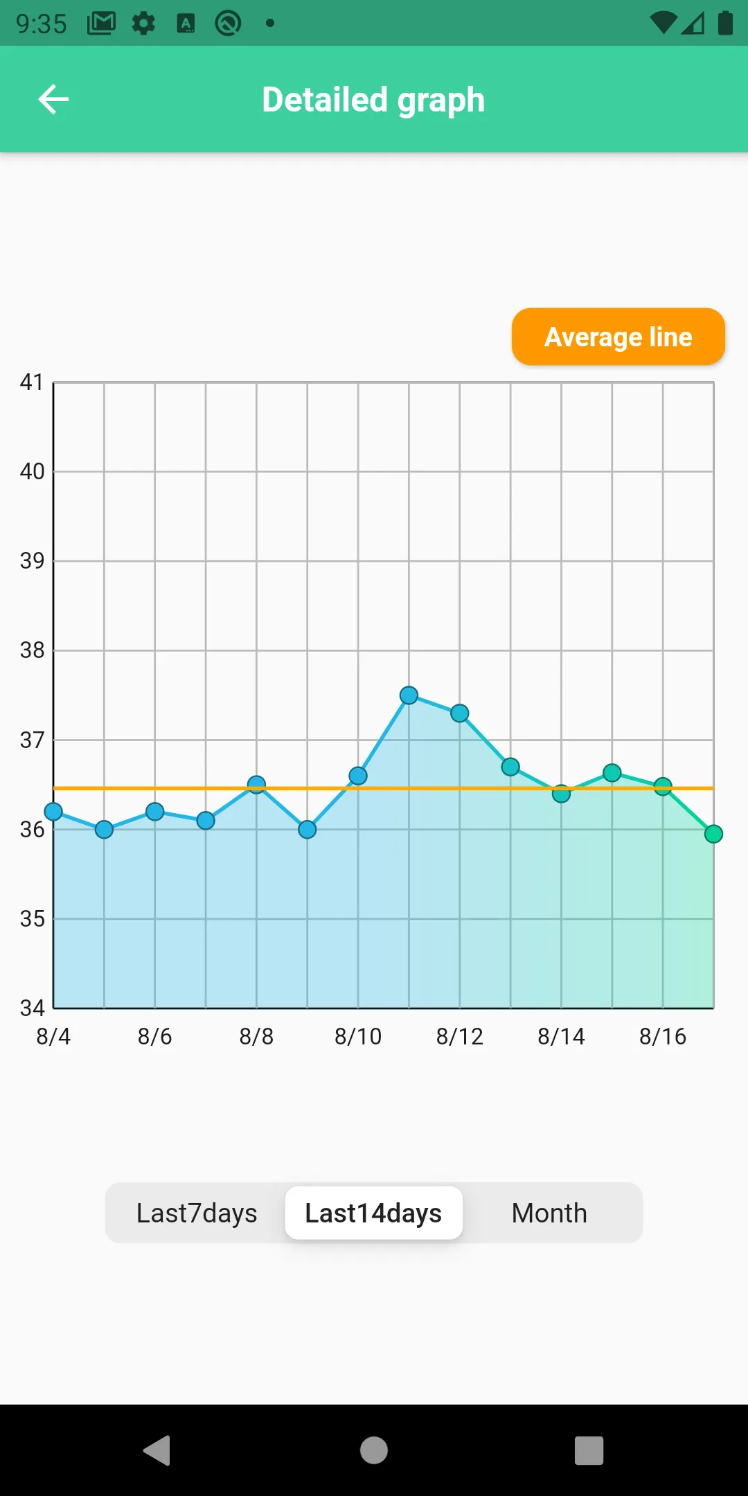 Body Temperature Memo | Indus Appstore | Screenshot