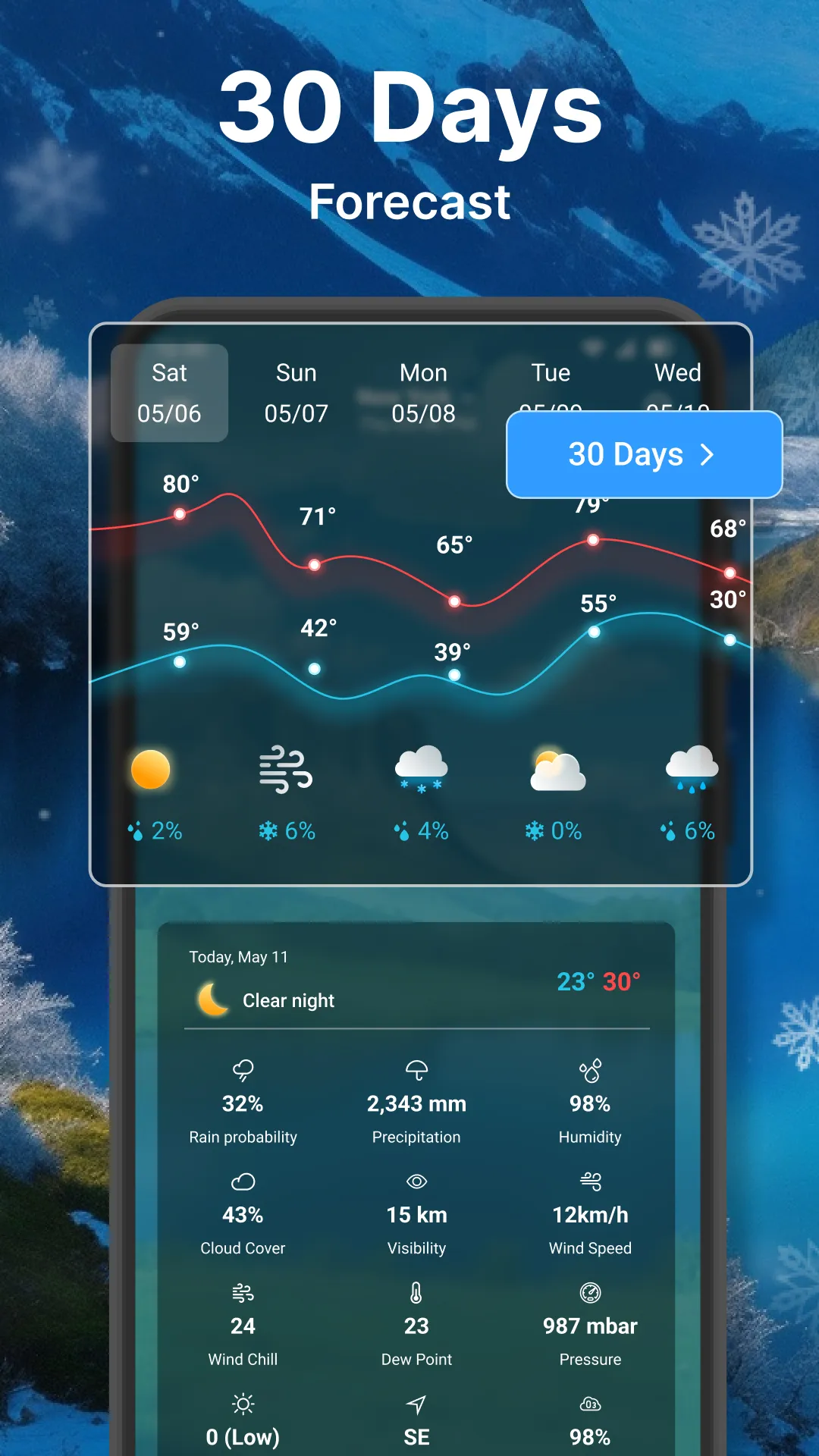 Weather forecast | Indus Appstore | Screenshot