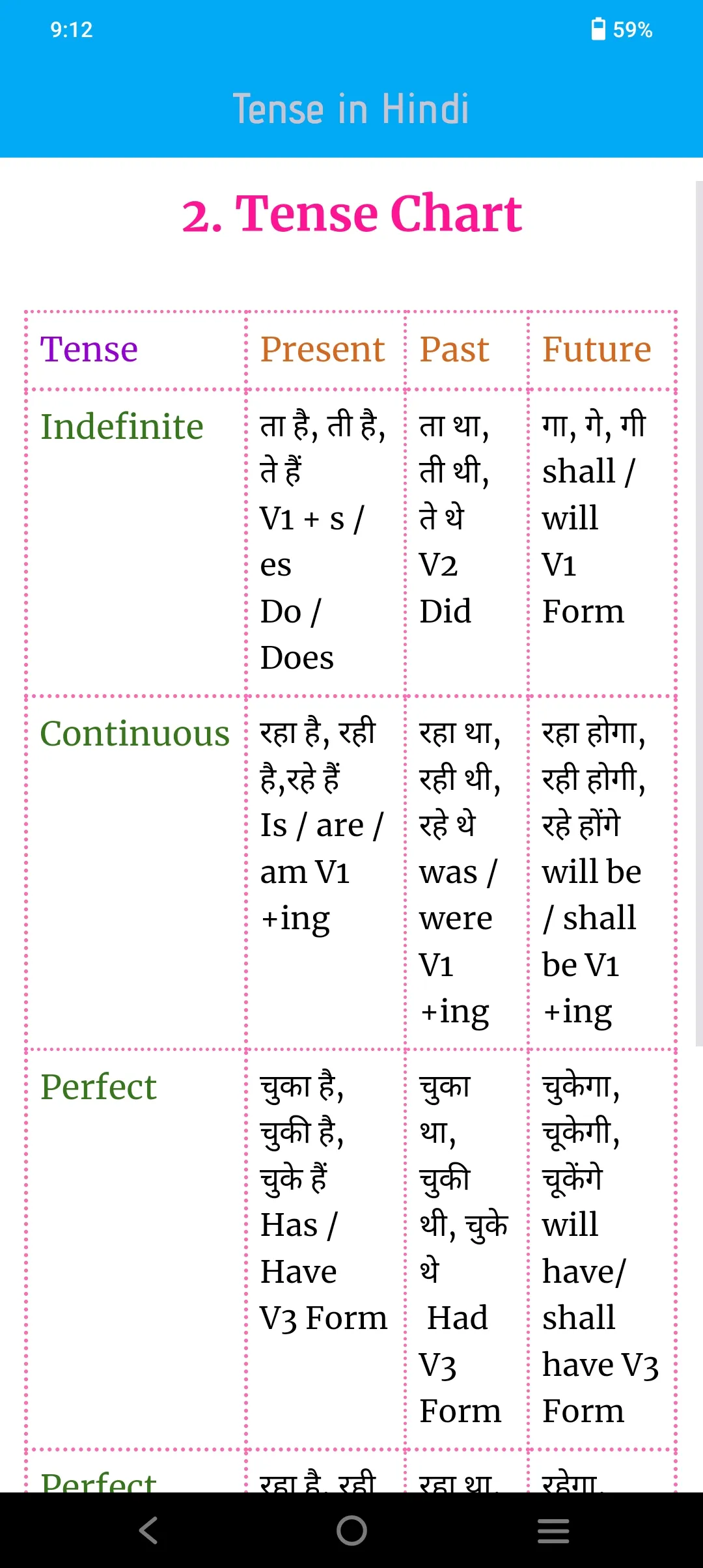 Tense in Hindi-English Grammar | Indus Appstore | Screenshot