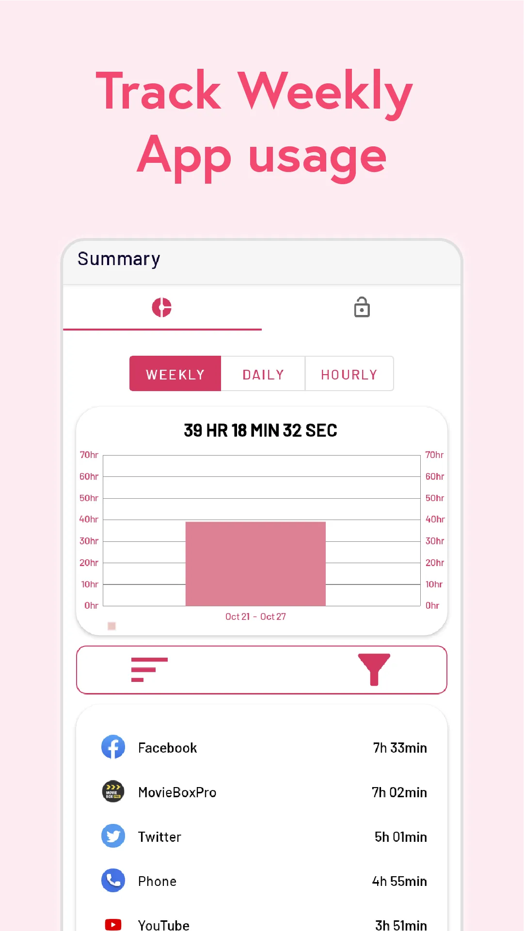 Screen Time Manager & Tracker | Indus Appstore | Screenshot