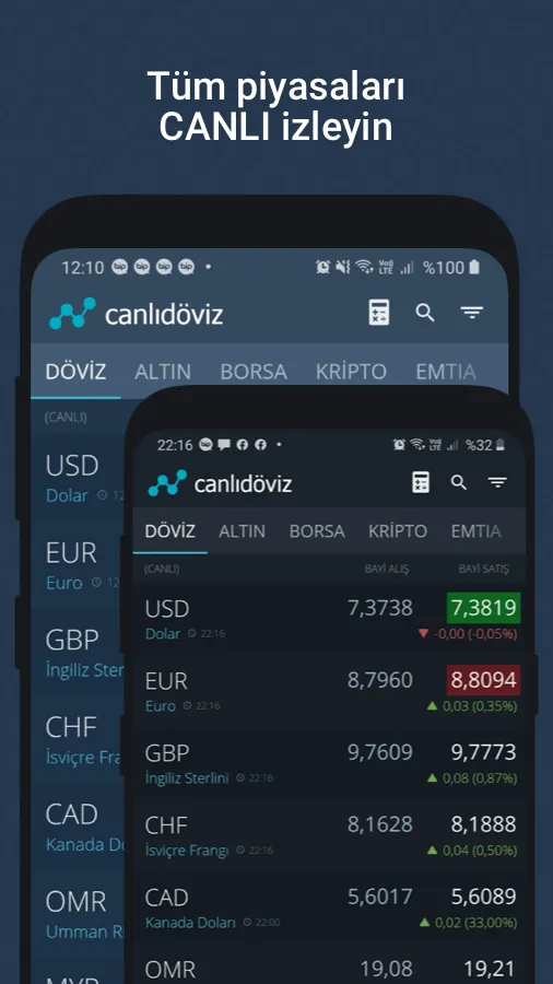 Döviz App - Anlık Altın, Borsa | Indus Appstore | Screenshot