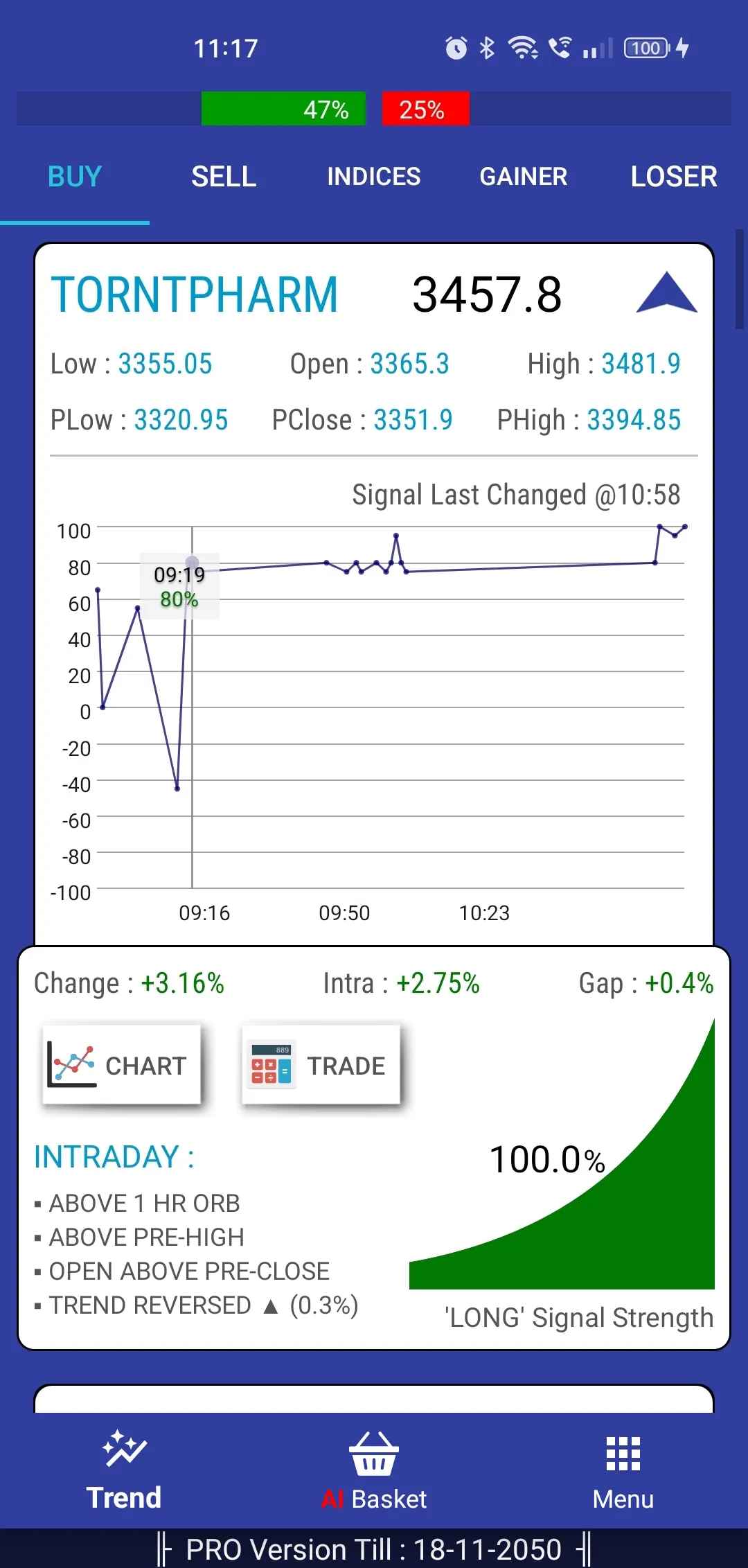 Stock Screener Intraday Signal | Indus Appstore | Screenshot