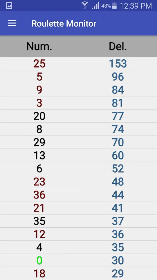 Roulette Monitor | Indus Appstore | Screenshot