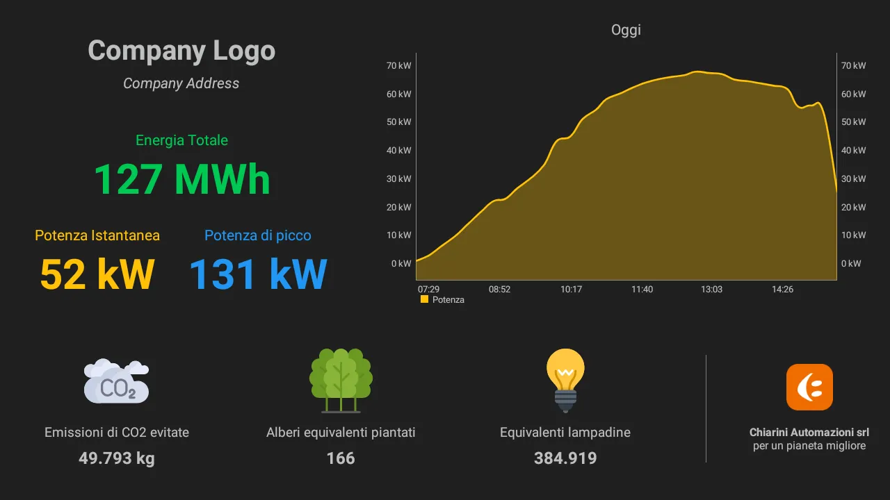 Chiarini Energy | Indus Appstore | Screenshot