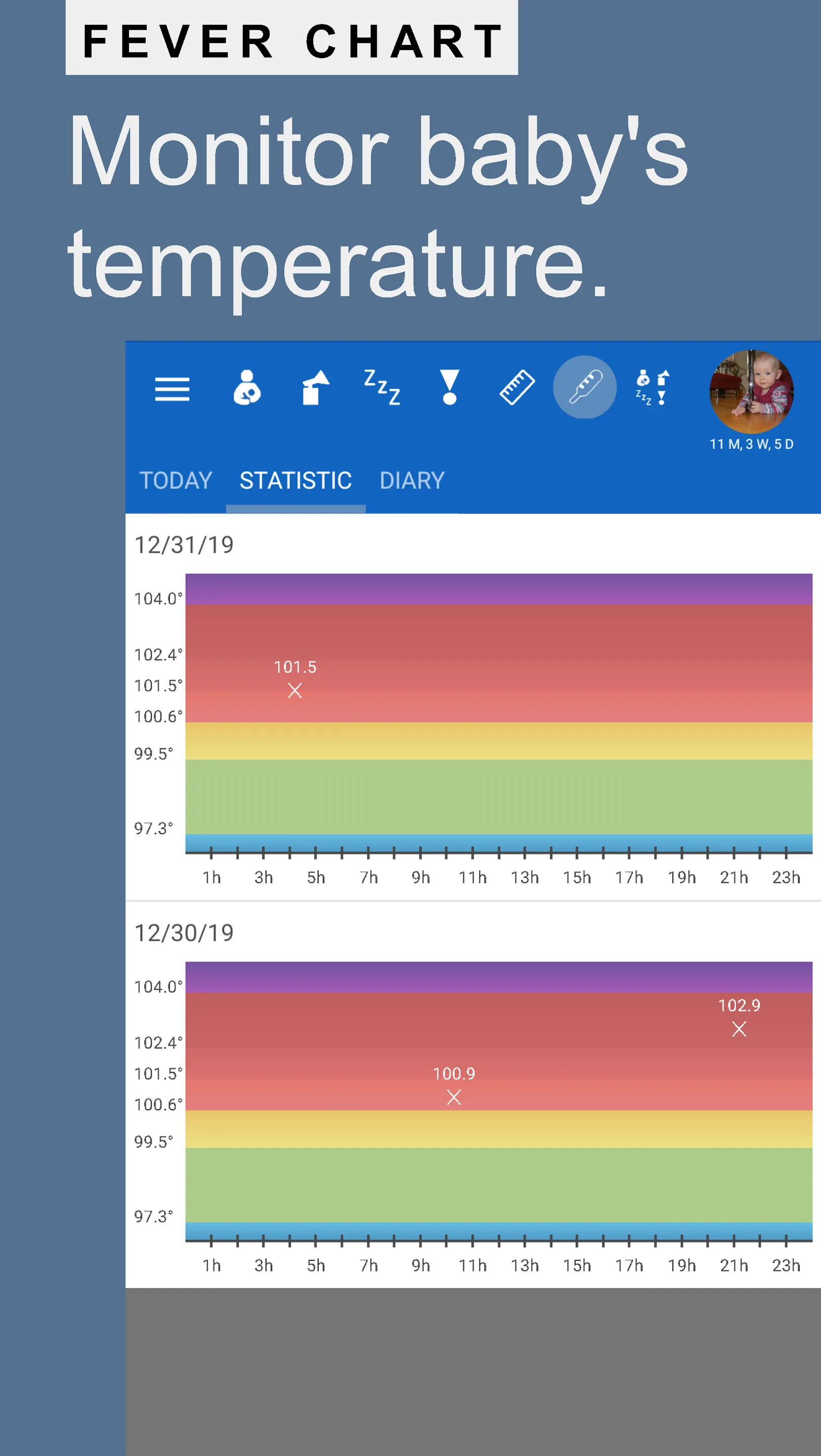 Breastfeeding - Baby Tracker | Indus Appstore | Screenshot