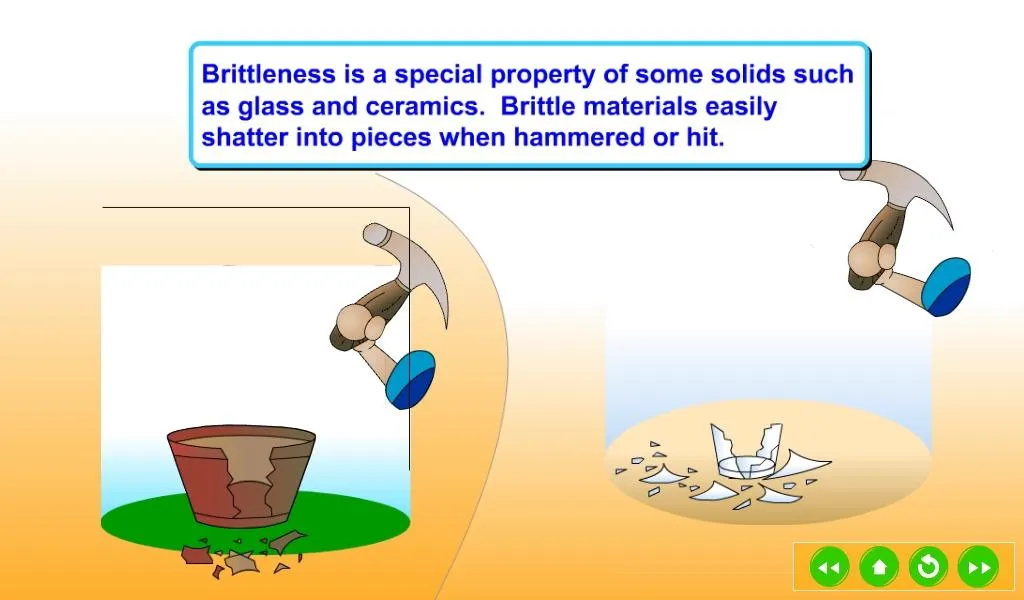 Special Properties of Solid | Indus Appstore | Screenshot