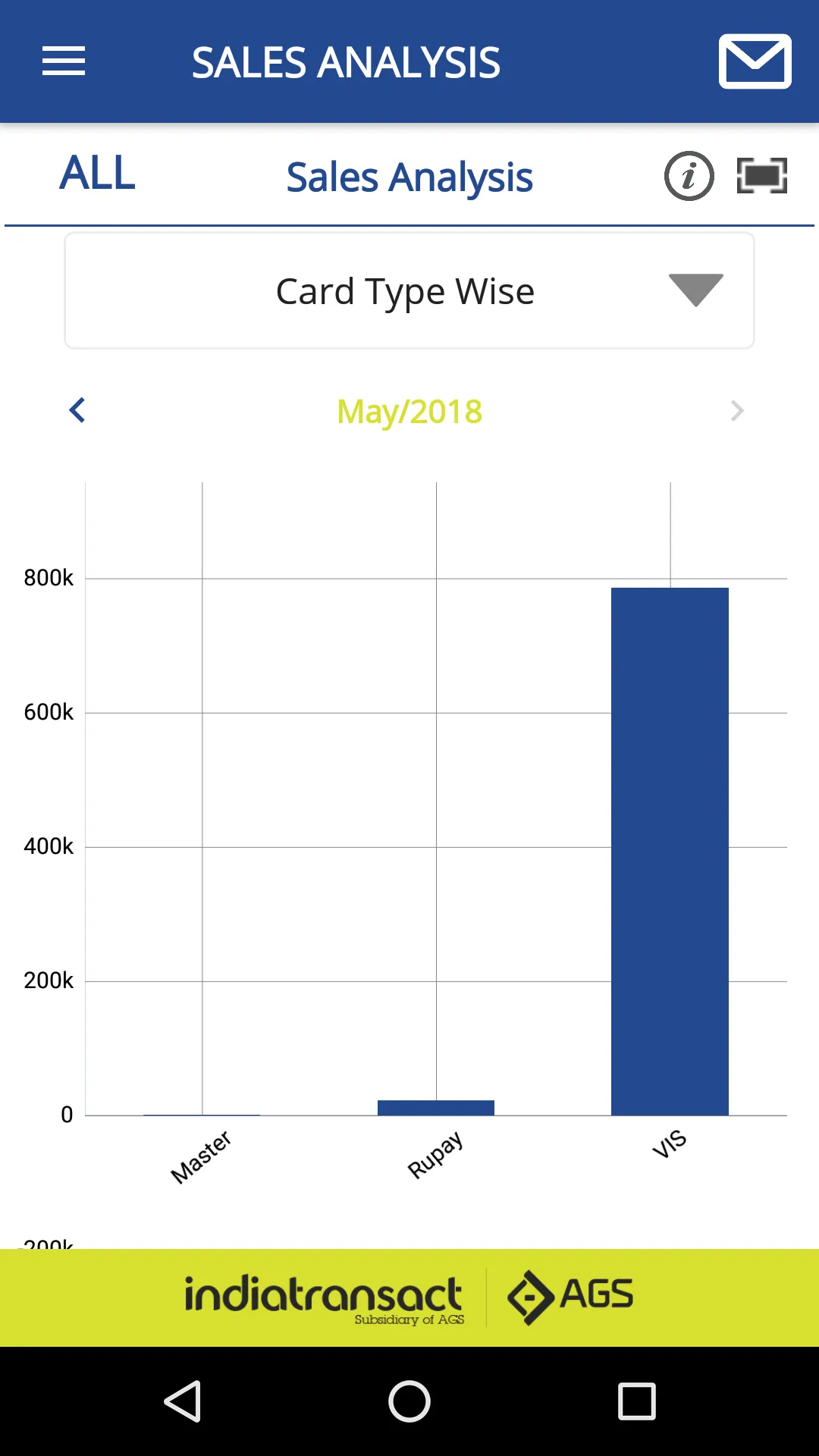 Ongo PayTrack | Indus Appstore | Screenshot