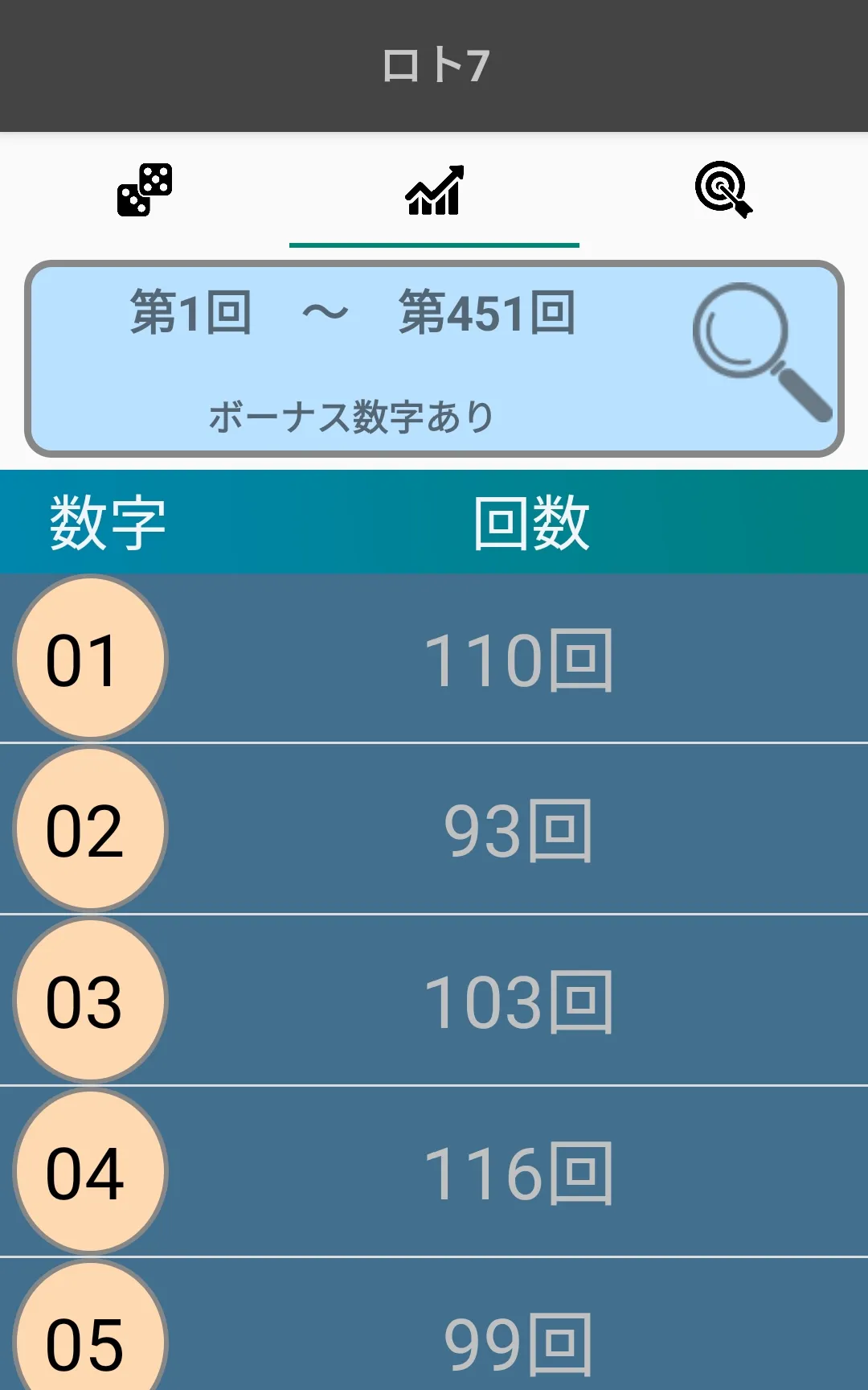 宝くじ当選番号予想 | Indus Appstore | Screenshot