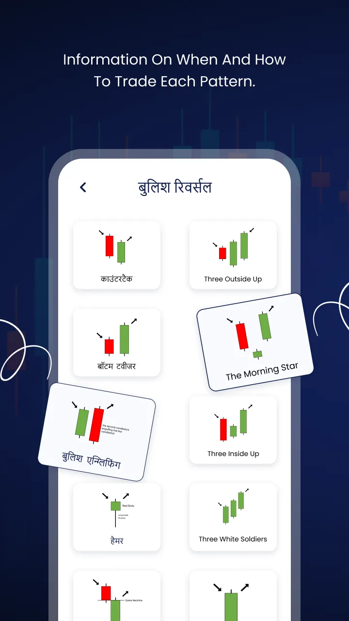 All Candlestick Chart Pattern | Indus Appstore | Screenshot