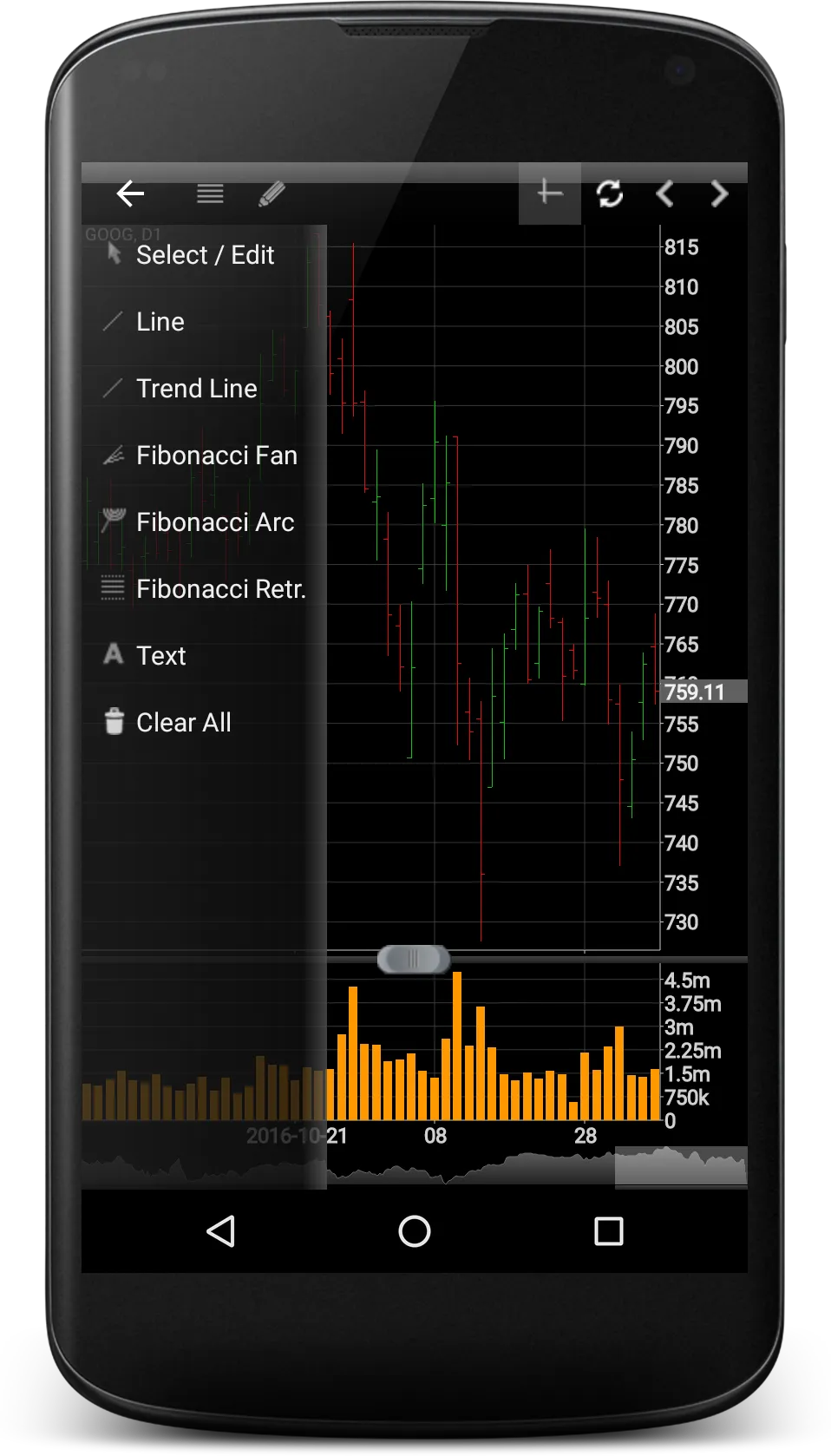 Professional Stock Chart | Indus Appstore | Screenshot