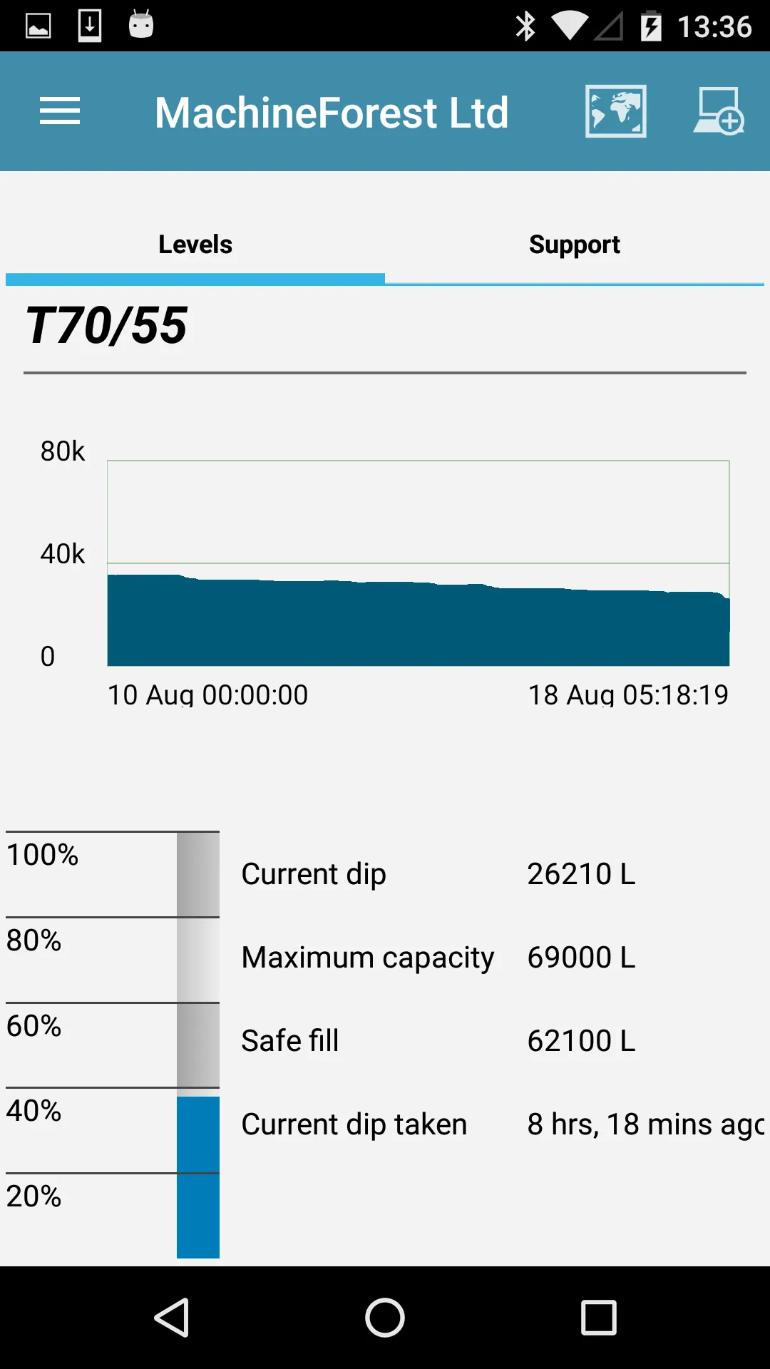 HyDip Device Manager | Indus Appstore | Screenshot