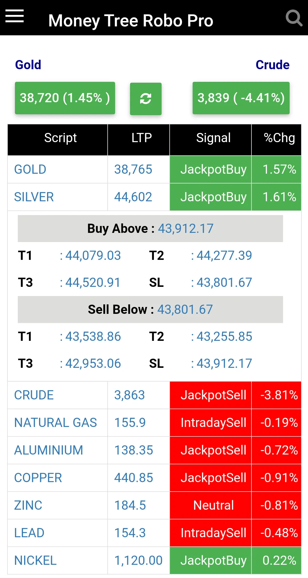 Stock Screener: MoneyTree Robo | Indus Appstore | Screenshot